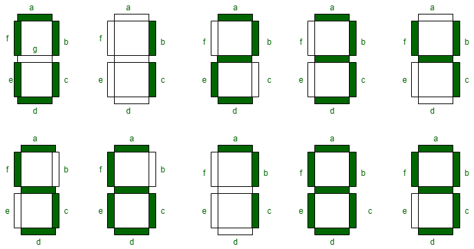 Seven Segment Digits