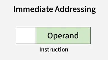 Immediate Addressing
