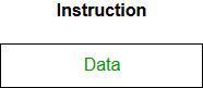 Implicit (Implied) Addressing