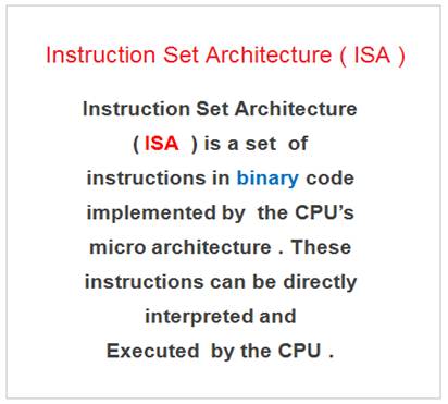 āĻāĻŋāϤā§āϰ ā§§ā§Ļ: āĻŽā§āϞ article-āĻāϰ Microprocessor Instruction Set Architecture diagram