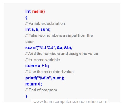 āĻāĻŋāϤā§āϰ ā§Š: āĻŽā§āϞ article-āĻāϰ Computer Program diagram