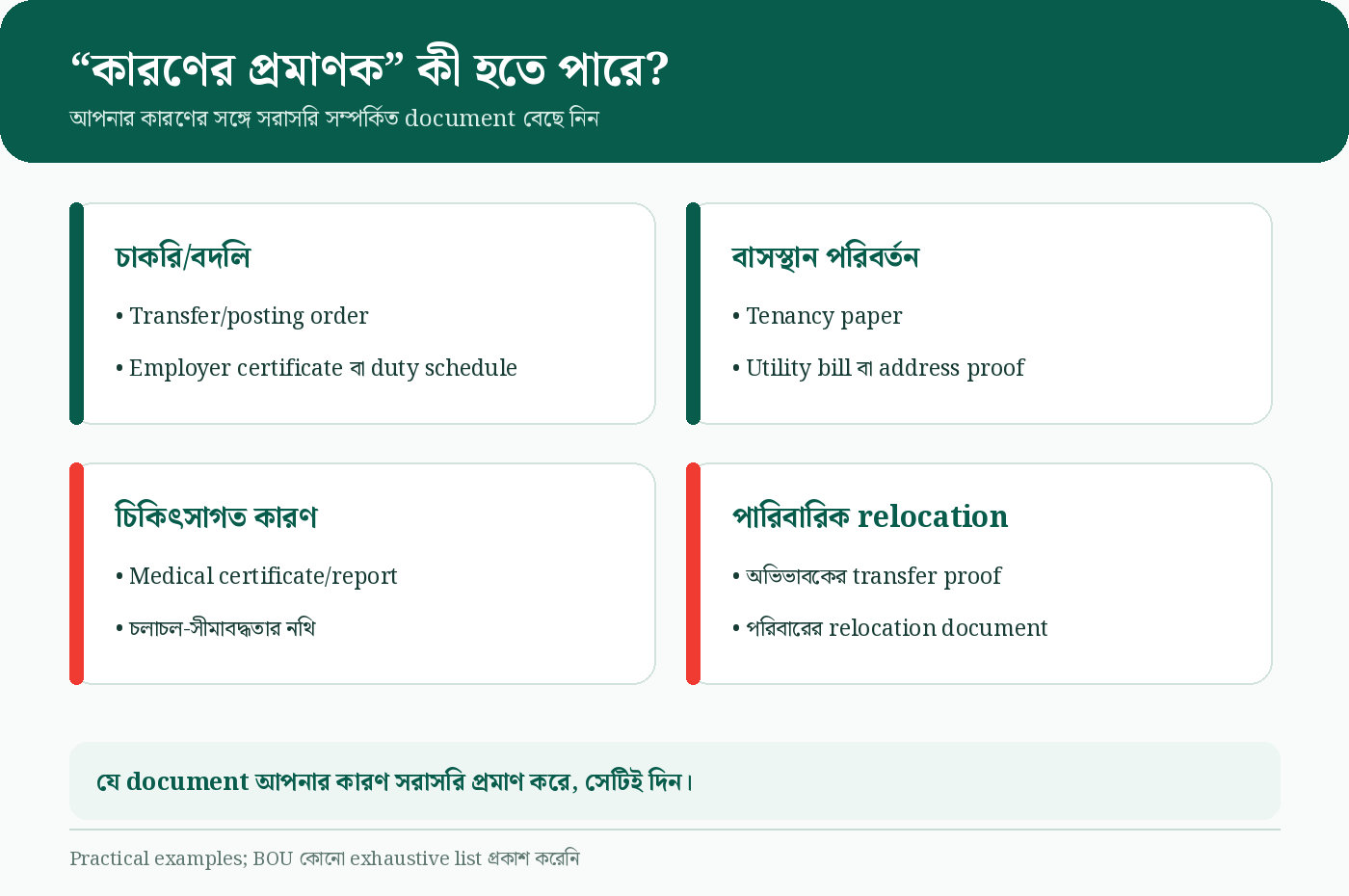 Study Center পরিবর্তনের কারণের সম্ভাব্য প্রমাণক