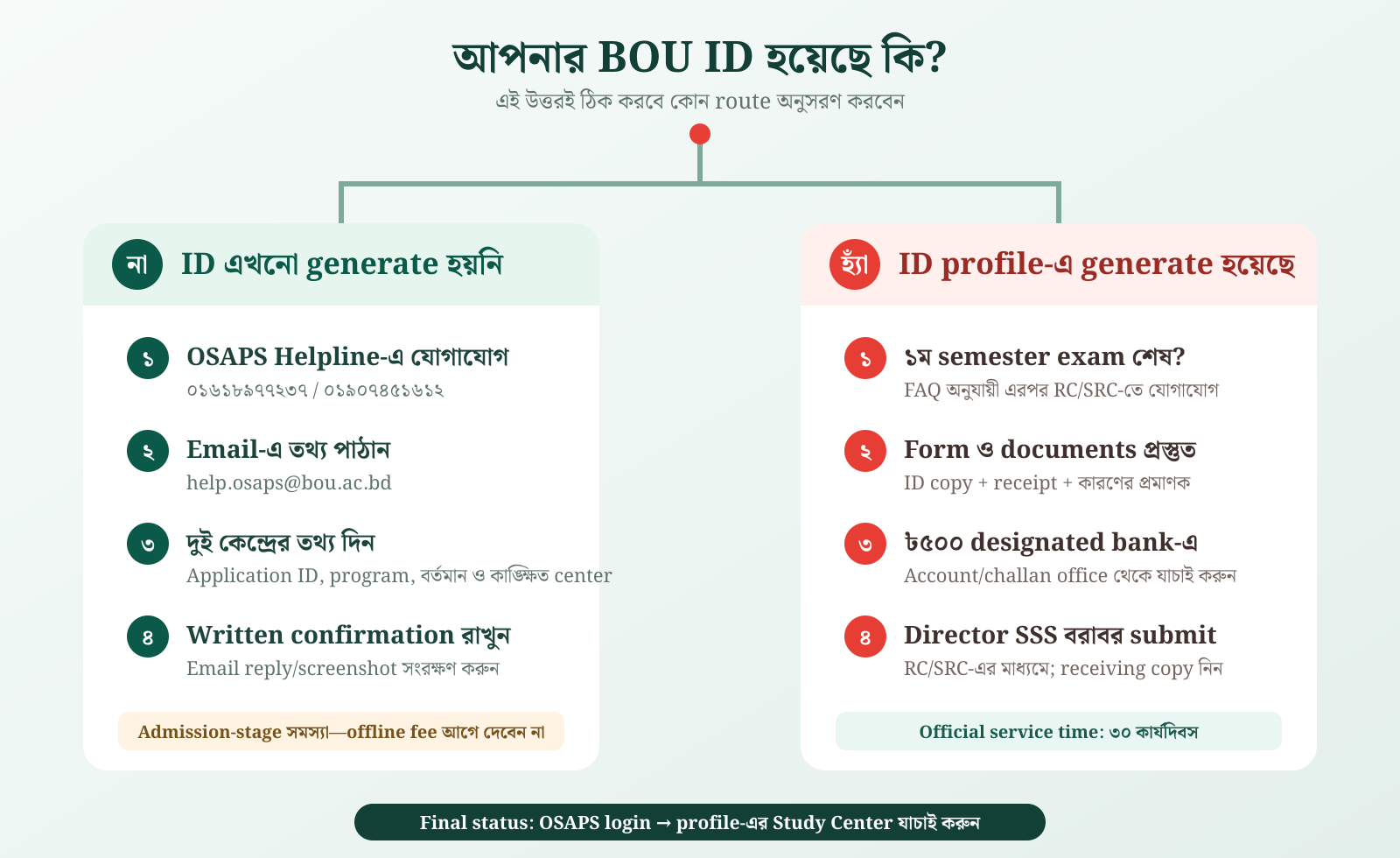 ID হওয়ার আগে ও পরে Study Center পরিবর্তনের route