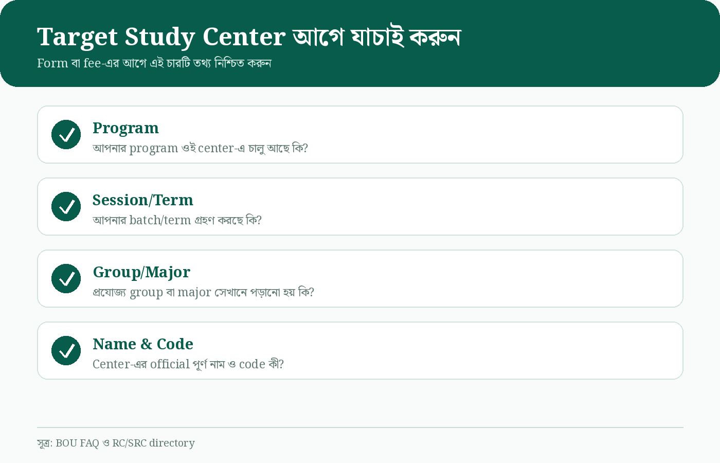 Target Study Center যাচাইয়ের checklist