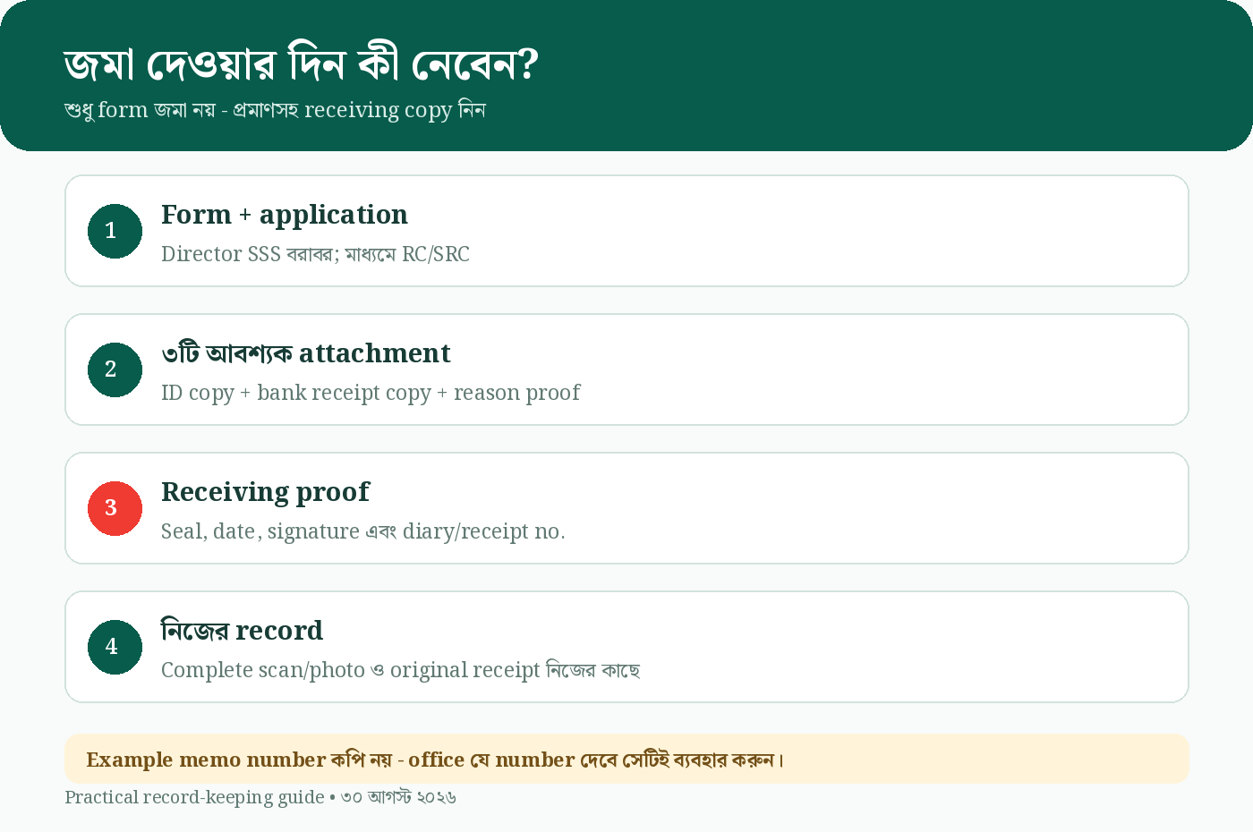 Application জমা ও reference রাখার নিয়ম