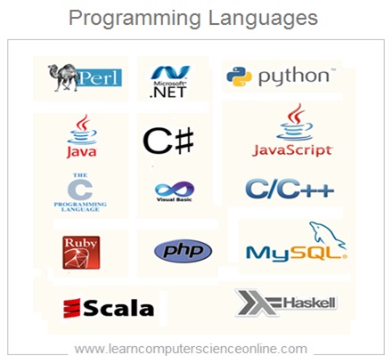 Programming Languages, Computer Science Fields of Study