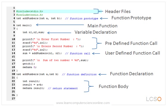 C Program Example, Computer Programming, Coding