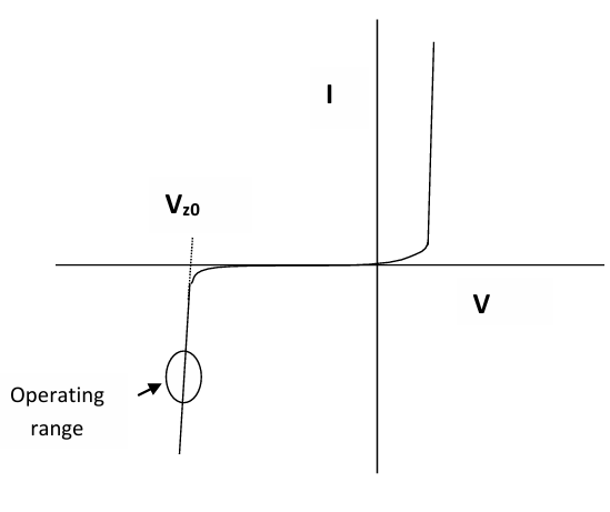 Fig. 2. V–I characteristics for Zener Diode..png