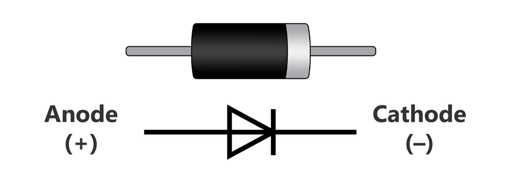 Figure 1: Internal and circuit representation of a diode