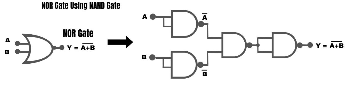 NOR Gate Using NAND Gate