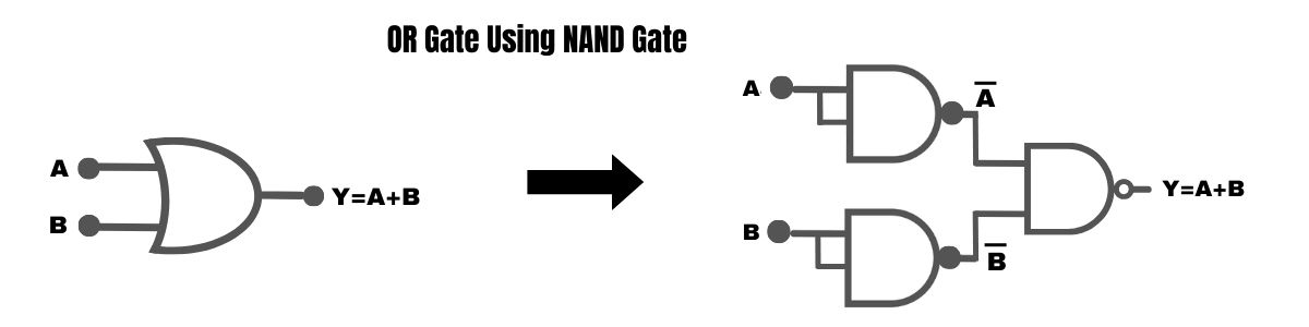 OR Gate Using NAND Gate