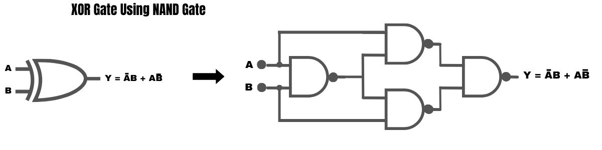 XOR0-Gate-Using-NAND-Gate.png
