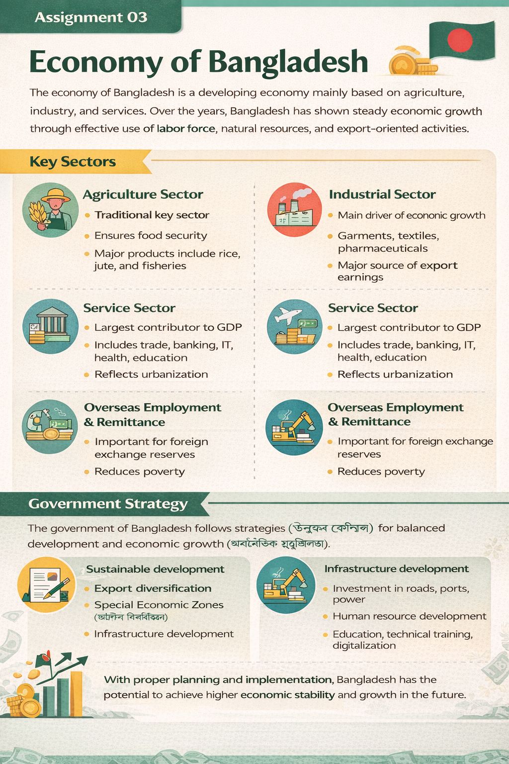 Economy of Bangladesh
