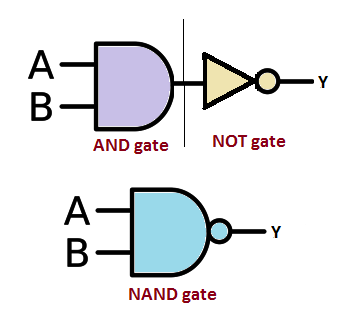 NAND Gate Simplified Diagram 