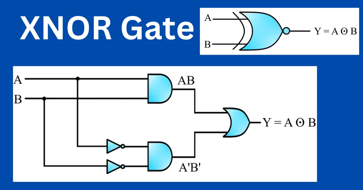 XNOR এর Simplified representation