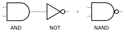 NAND Gate Basics