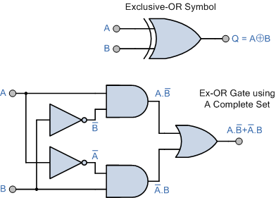 XOR Gate Using NAND Gate