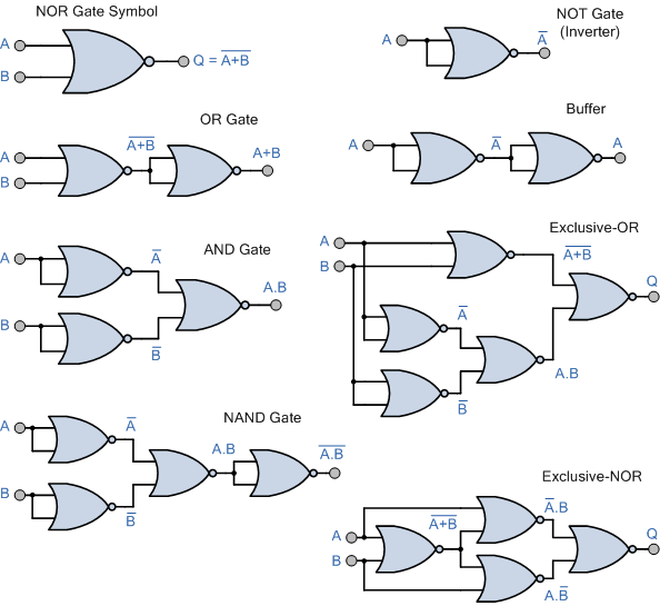 Universal Logic Gates using only NOR Gates