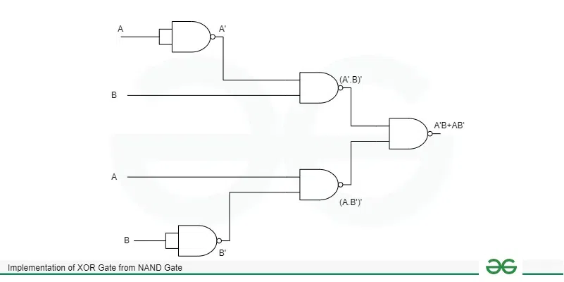 Implementation of XOR Gate from NAND Gate