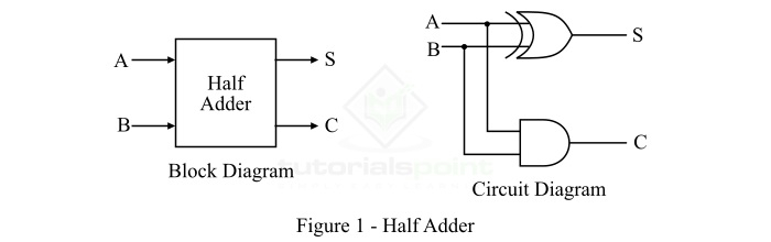 half-adder-circuit