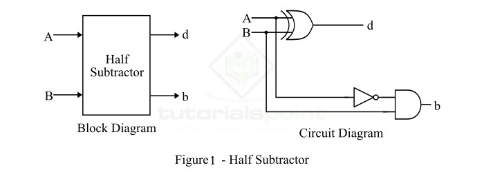 Half-Subtractor