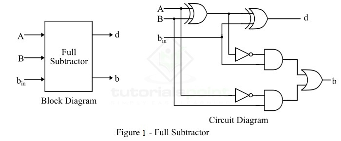 Full subtractor