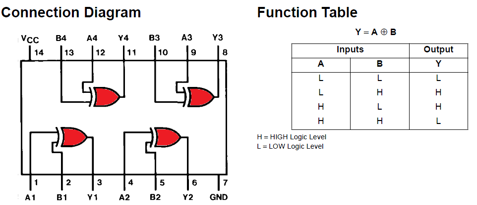 XOR Gate Pin Diagram 