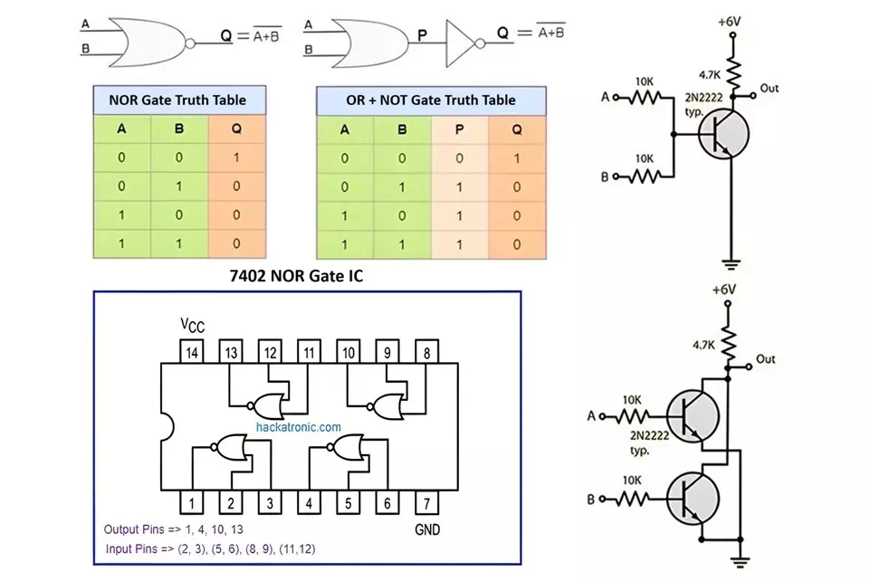NOR Gate Pin Diagram