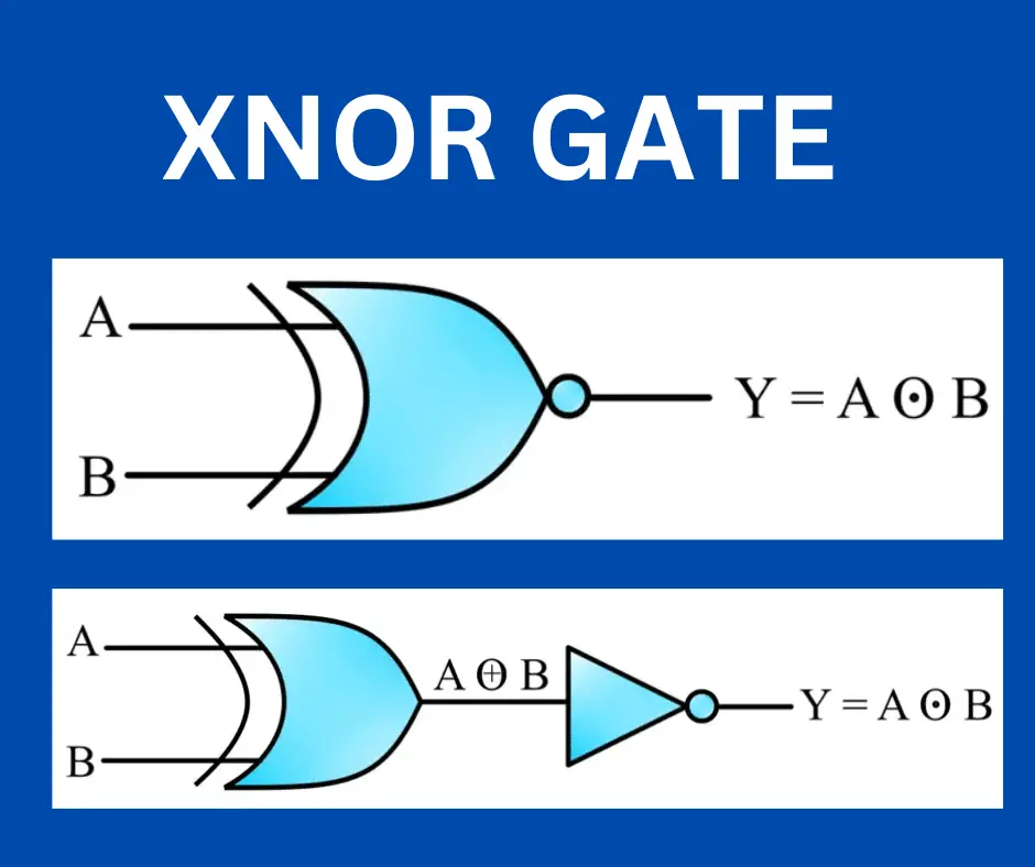 XNOR Simplified
