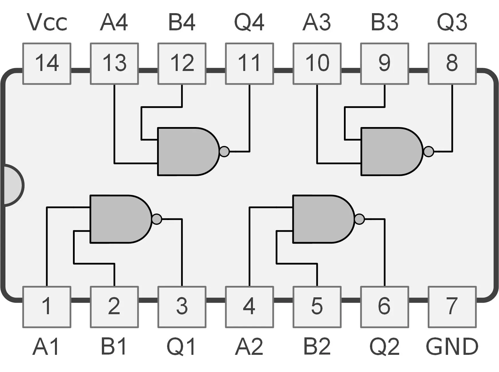 NAND Gate Pin Diagram
