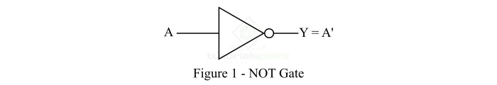 What is a NOT Gate