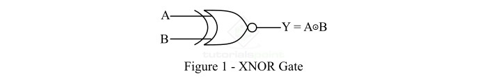 Figure 1 - XNOR Gate