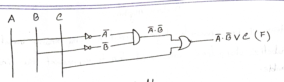 Figure 1: Logic circuit implementation of 𝐹 = 𝐴 ‾ ⋅ 𝐵 ‾ ∨ 𝐶 F= A ⋅ B ∨C using NOT, AND, and OR gates