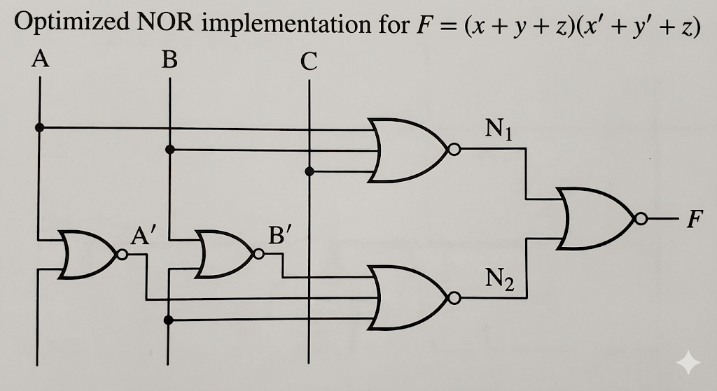 NAND Diagram