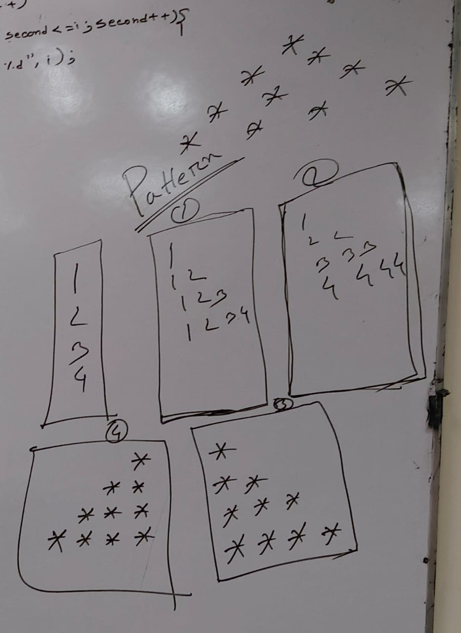SPL Lab patterns