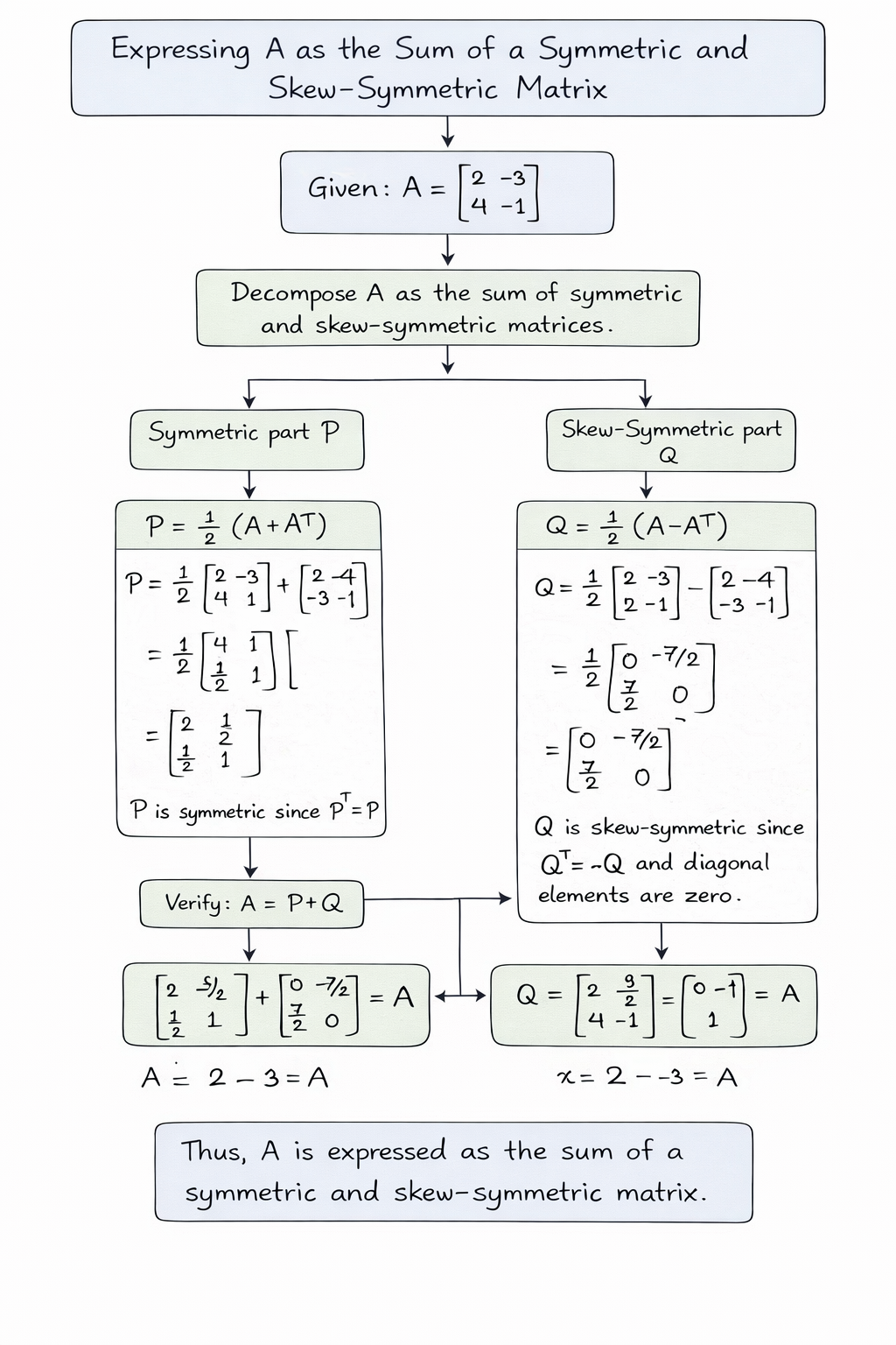 Sum of a symmetric or skew symmetric
