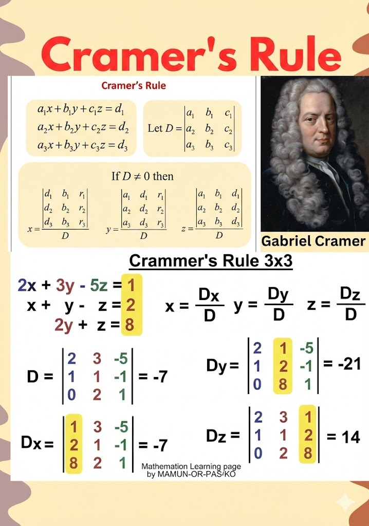 Cramer's Rules