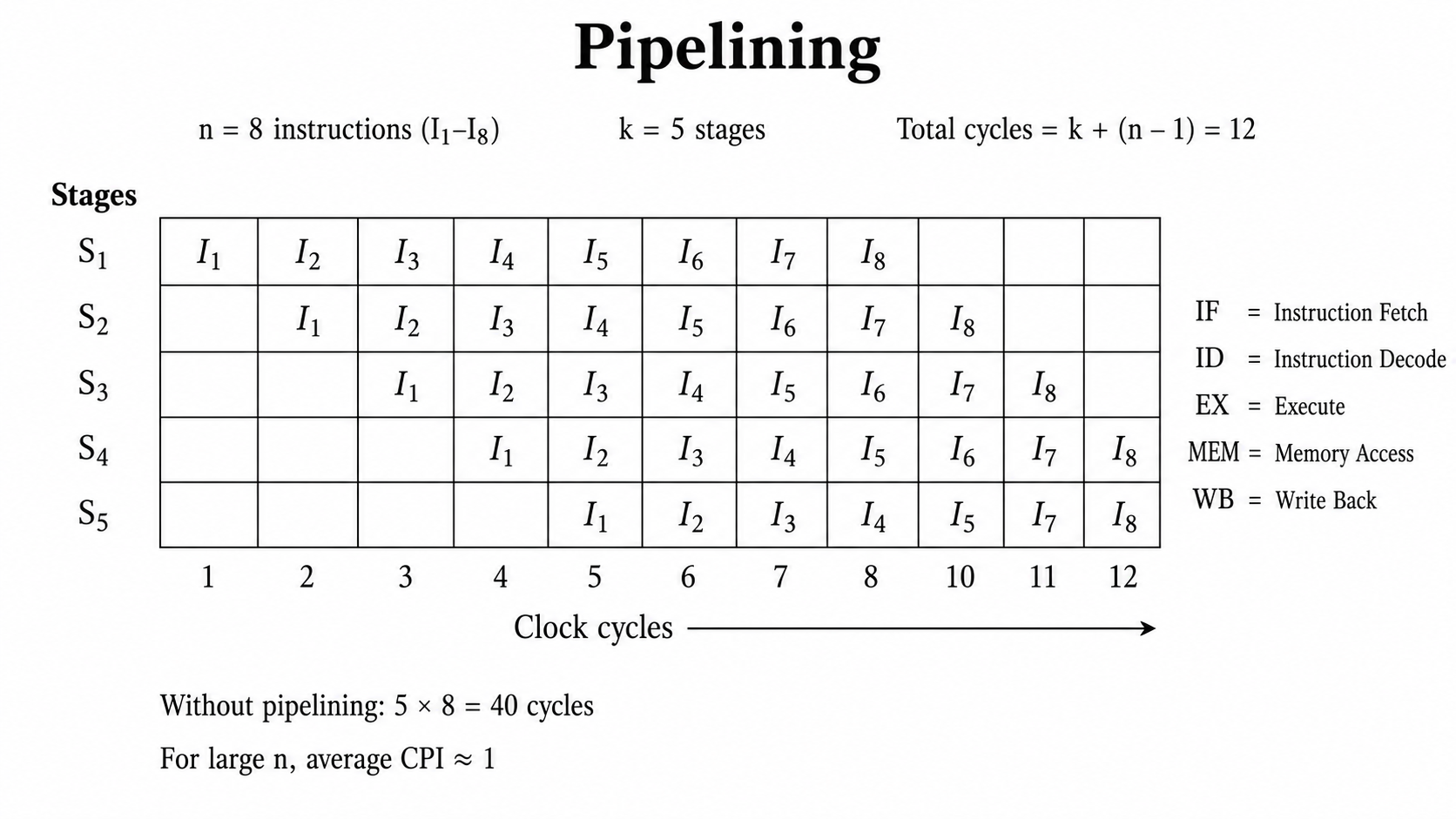 Space Time matrix mapping