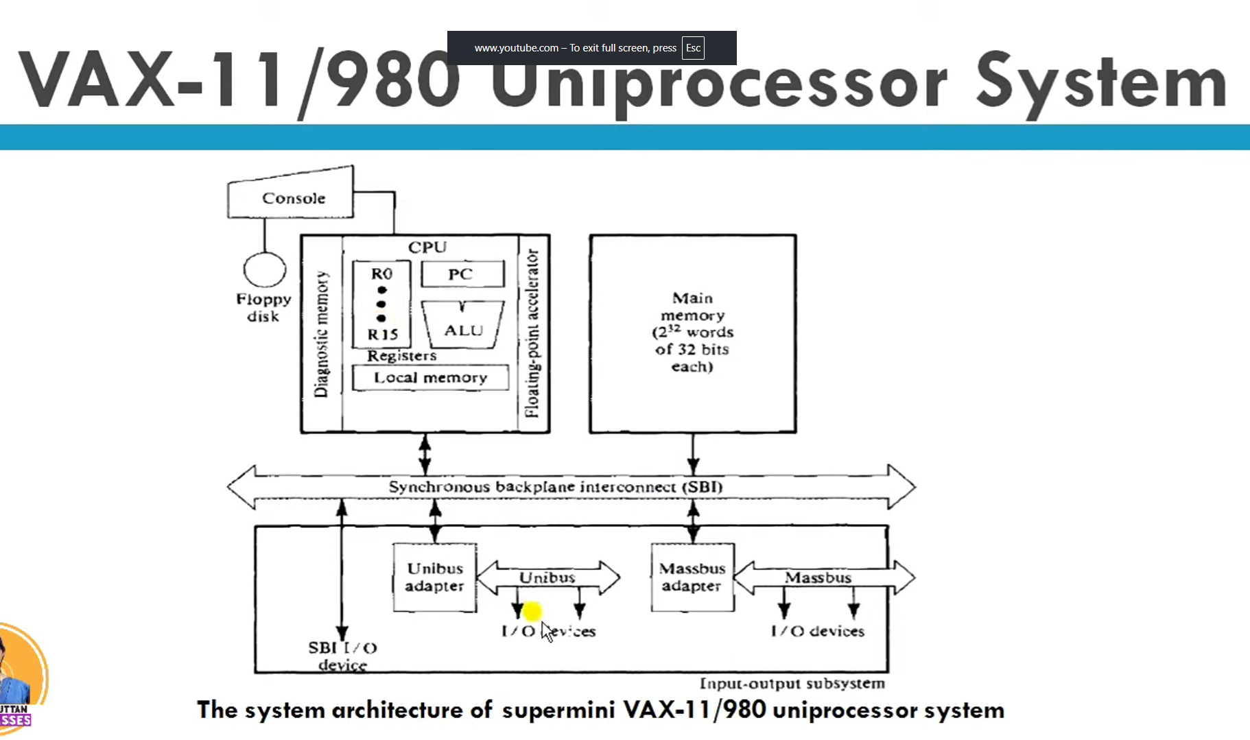 VAX 11/980 Uni-Processor Architecture