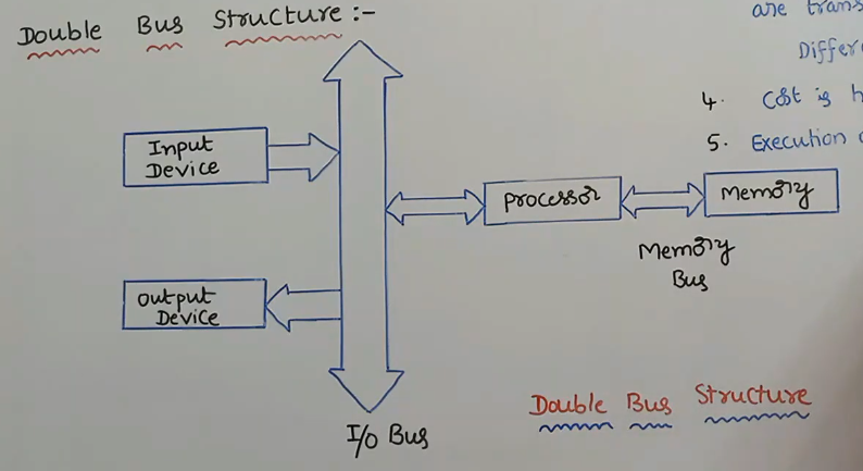 Double Bus Structure