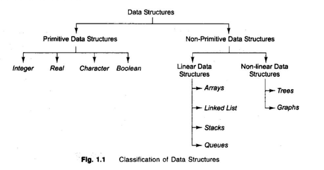 Classification of Data Structures