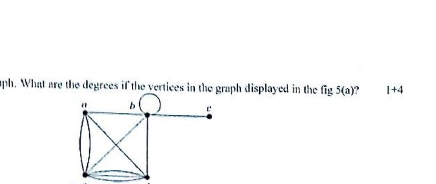 Graph in Fig. 5(a)
