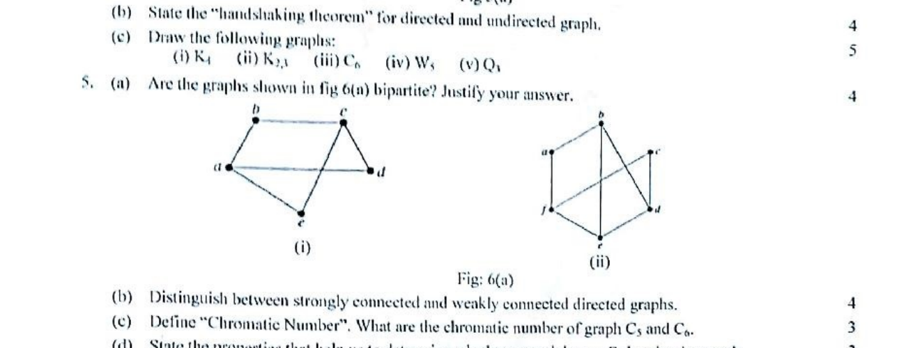 Graphs in Fig. 6(a)