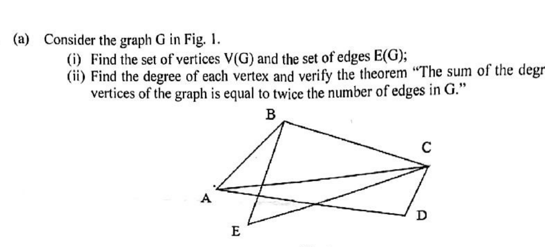 Graph in Fig. 1