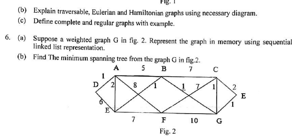 Weighted graph in Fig. 2