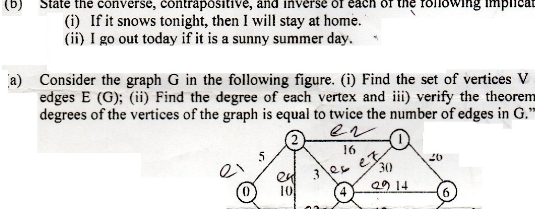 Graph