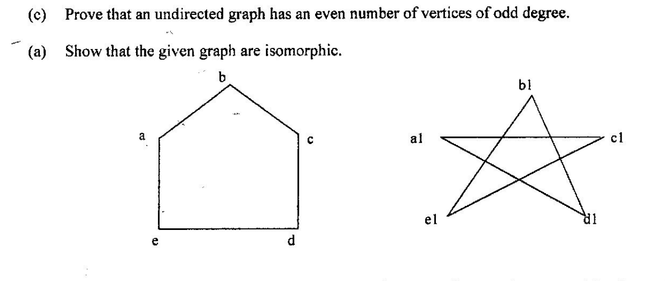 Graphs to test for isomorphism