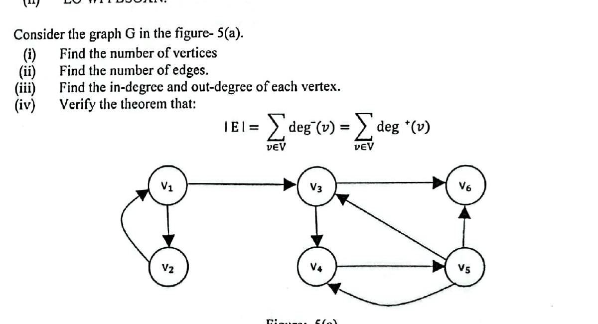 Directed graph