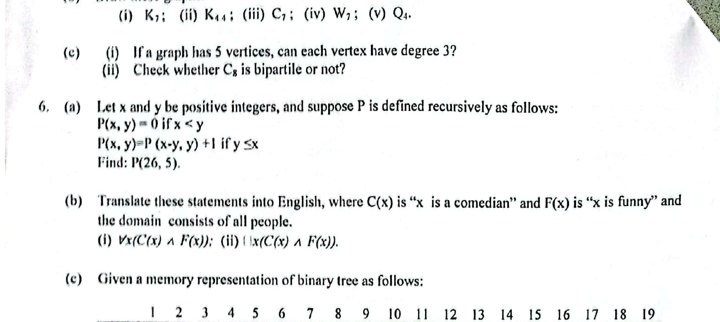 Memory representation of binary tree