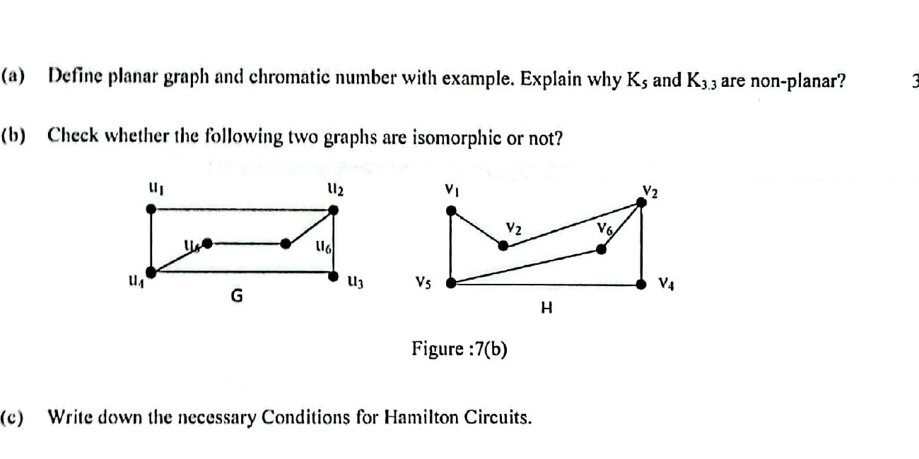 Isomorphic graphs